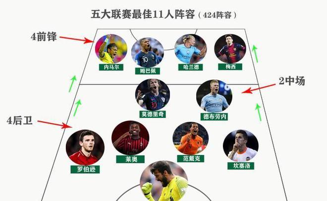 盟中的其他